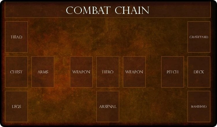 Image for GamerMats Playmat - Flesh and Blood Compatible Zone Mat (Premium White Stitched) - Playmats